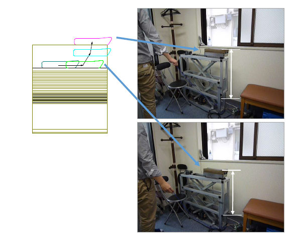 インテリジェント型手すり装置 動作状況