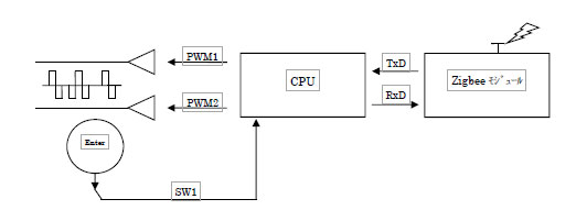 小型エステ機器 受信側構成図