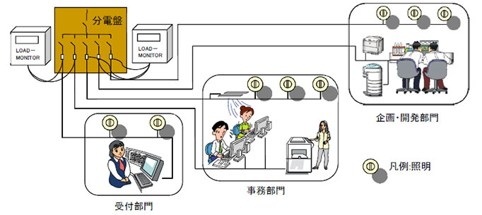 負荷管理モニター 使用例 負荷管理モニター 使用例